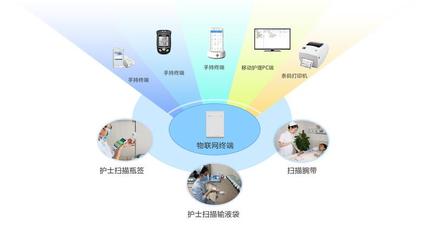 護士移動傳呼系統 PDA實時核對患者信息的信息技術服務革新